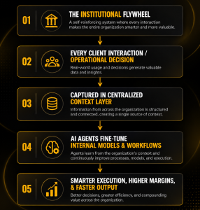 ‌Institutional-Learning-286x300.png